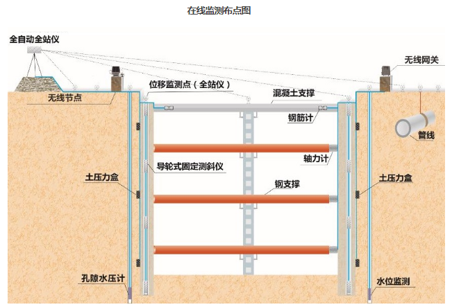 几种常见监测传感器的简介及工作原理（差动式、振弦式、电感式传感器）