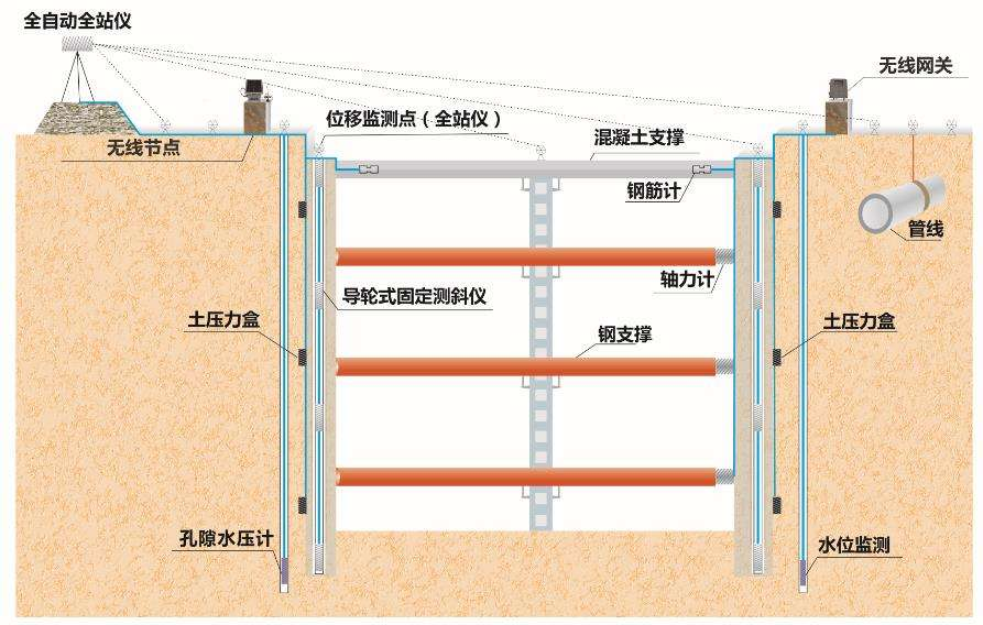 全站仪自动化监测系统(城市(shi)轨道交通结构自动化监测技术)---大水牛测绘监测器具