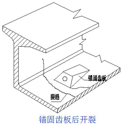 桥梁(liang)病(bing)害及其(qi)加固(gu)设(she)计方法（3）！